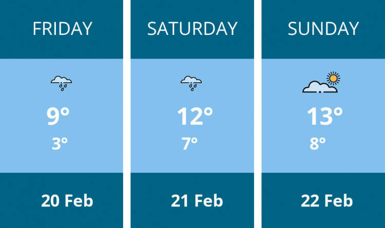 Here is this weekend Kingston weather forecast provided by Mr Data