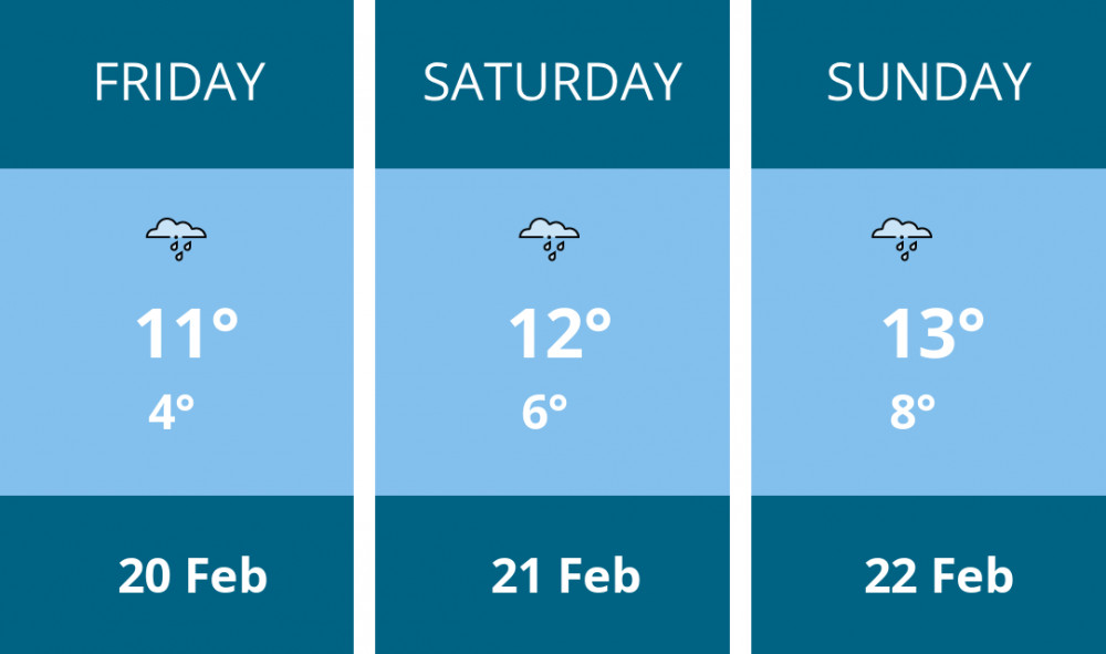 Here is this weekend Kenilworth weather forecast provided by Mr Data