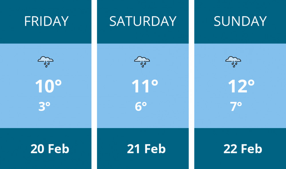 Here is this weekend Coalville weather forecast provided by Mr Data