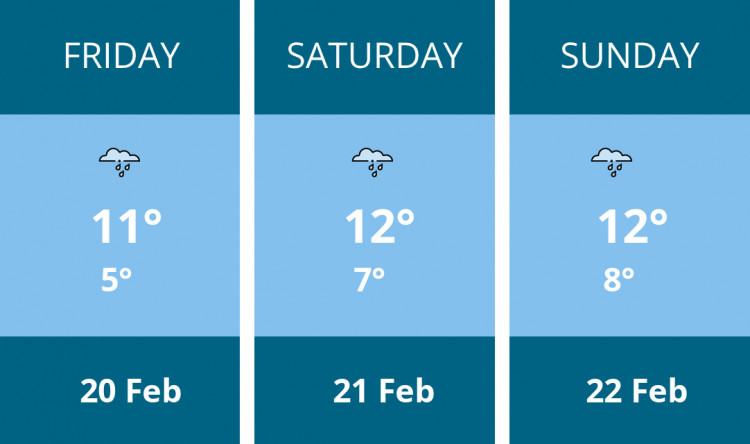 Here is this weekend Frome weather forecast provided by Mr Data