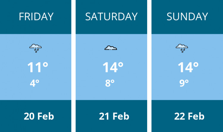 Here is this weekend Twickenham weather forecast provided by Mr Data