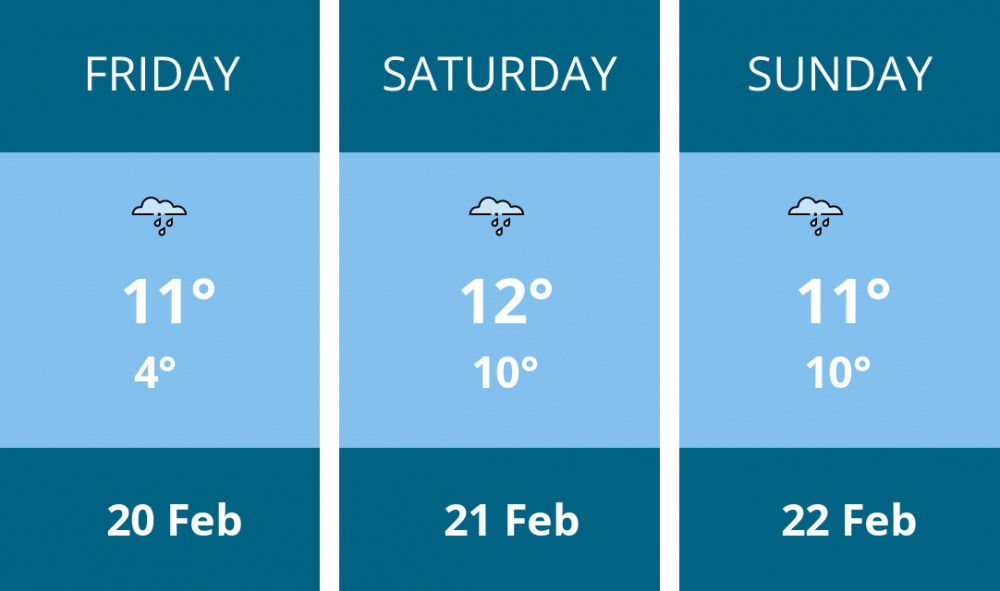Here is this weekend Penarth weather forecast provided by Mr Data