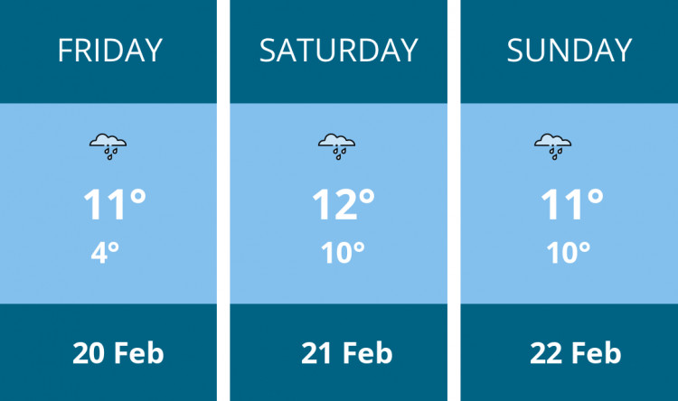 Here is this weekend Penarth weather forecast provided by Mr Data