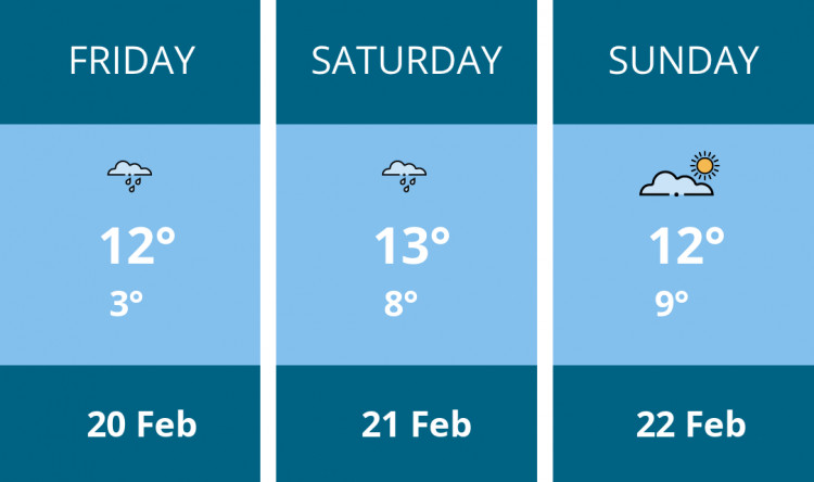 Here is this weekend Chester weather forecast provided by Mr Data