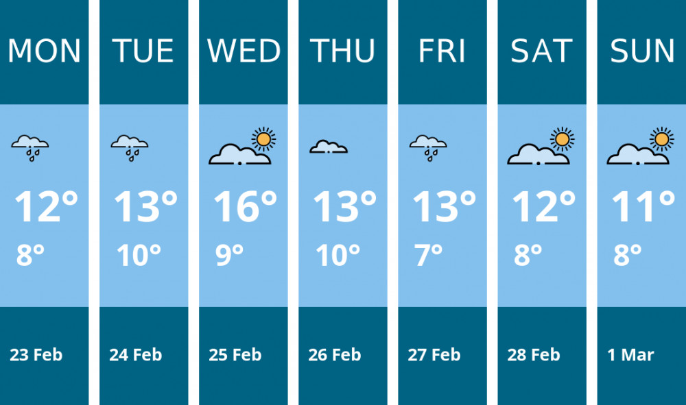 Here is this week's Thurrock weather forecast provided by Mr Data