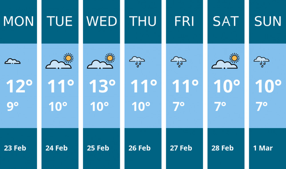 Here is this week's Dorchester weather forecast provided by Mr Data