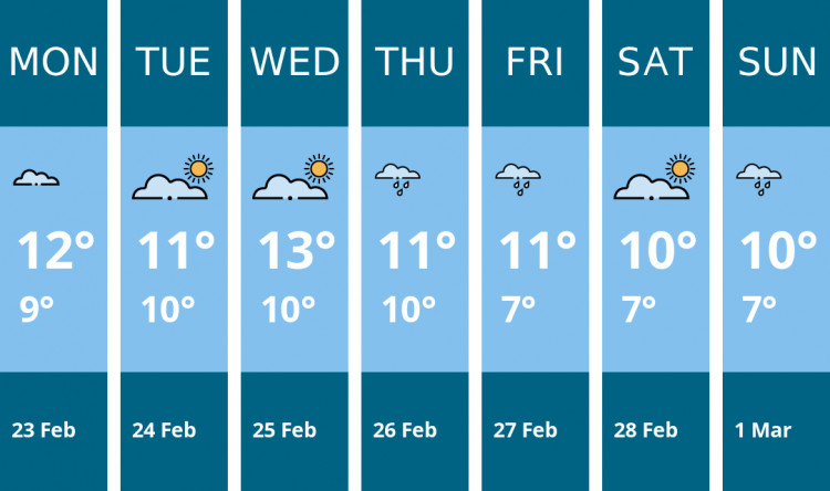Here is this week's Dorchester weather forecast provided by Mr Data