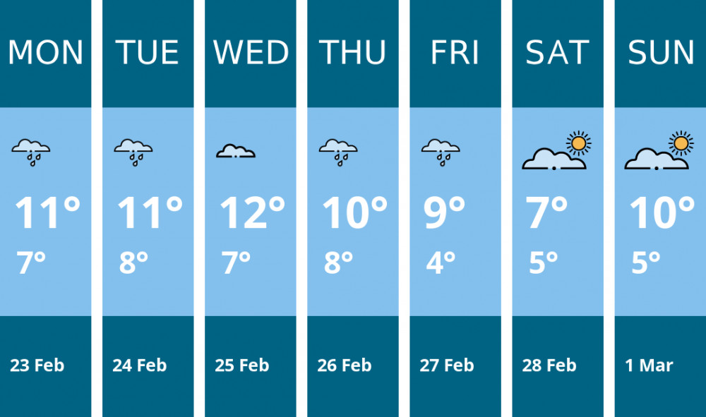 Here is this week's Biddulph weather forecast provided by Mr Data