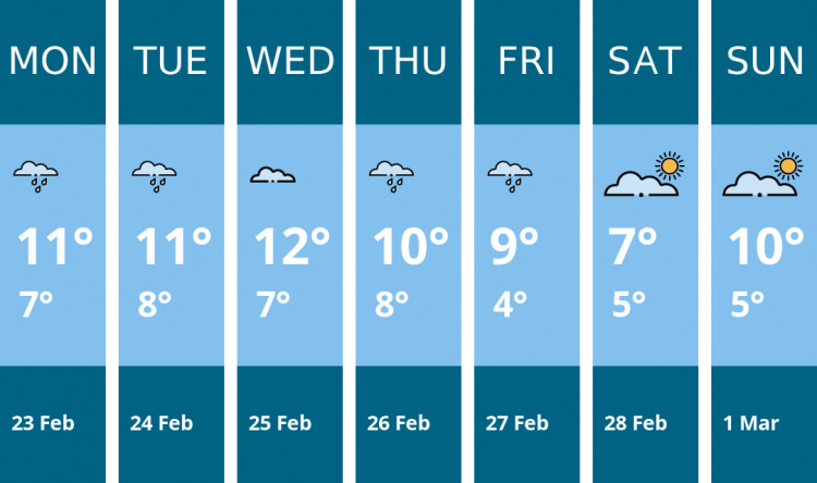 Here is this week's Biddulph weather forecast provided by Mr Data
