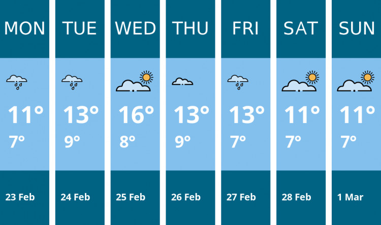 Here is this week's Maldon weather forecast provided by Mr Data