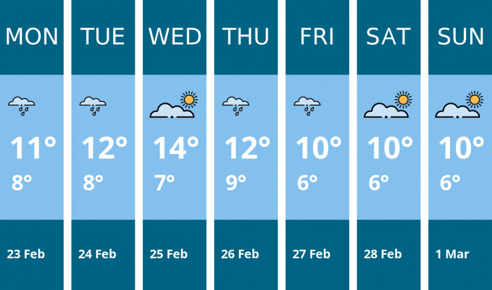 Here is this week's Kingston weather forecast provided by Mr Data