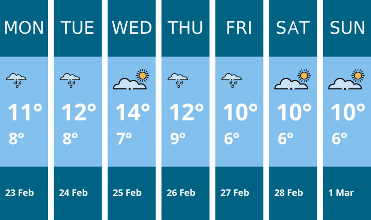 Here is this week's Kingston weather forecast provided by Mr Data