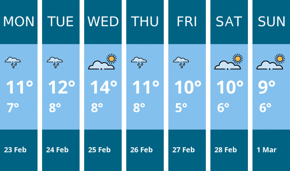 Here is this week's Oakham weather forecast provided by Mr Data