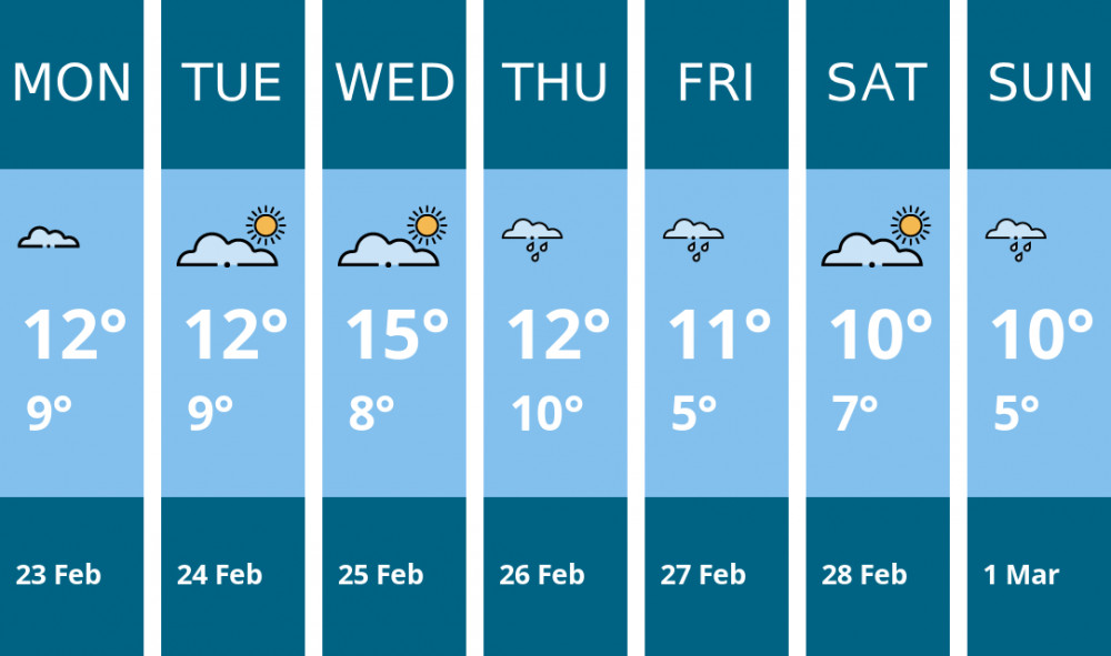 Here is this week's Glastonbury weather forecast provided by Mr Data