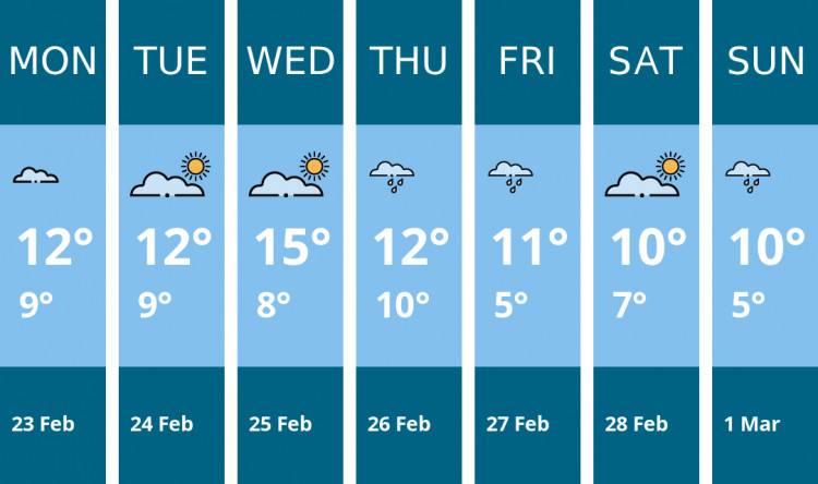 Here is this week's Glastonbury weather forecast provided by Mr Data