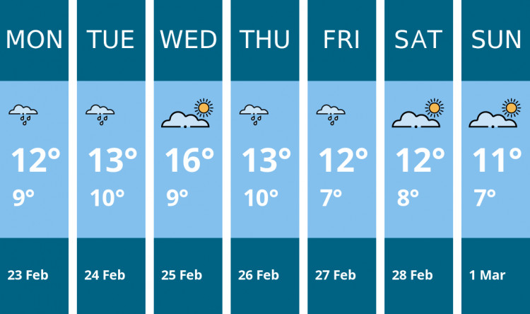 Here is this week's Richmond weather forecast provided by Mr Data