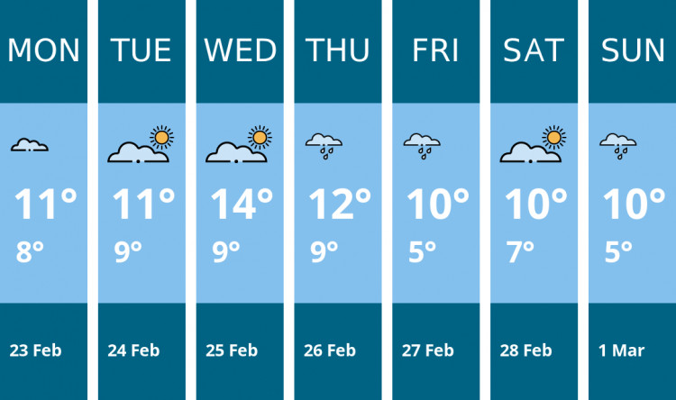 Here is this week's Frome weather forecast provided by Mr Data