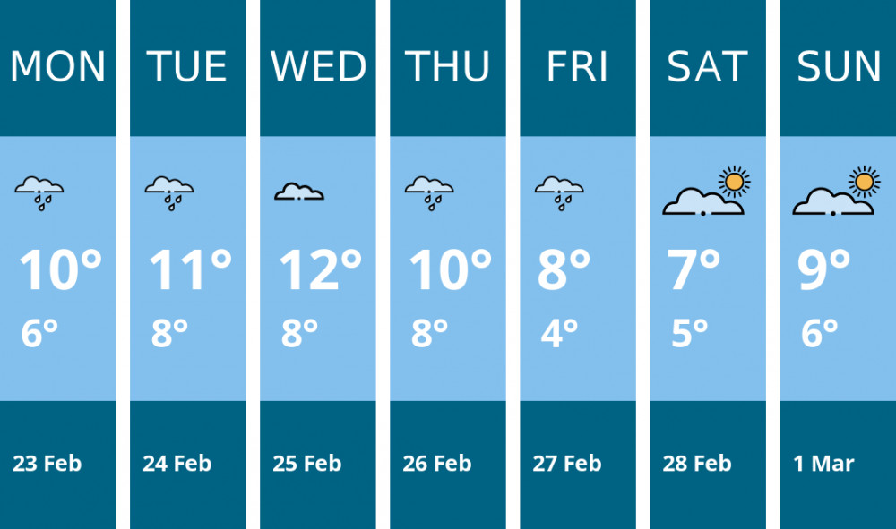 Here is this week's Macclesfield weather forecast provided by Mr Data