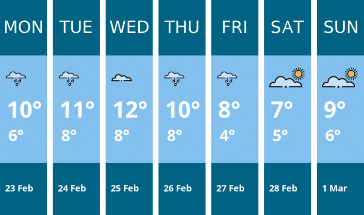 Here is this week's Macclesfield weather forecast provided by Mr Data