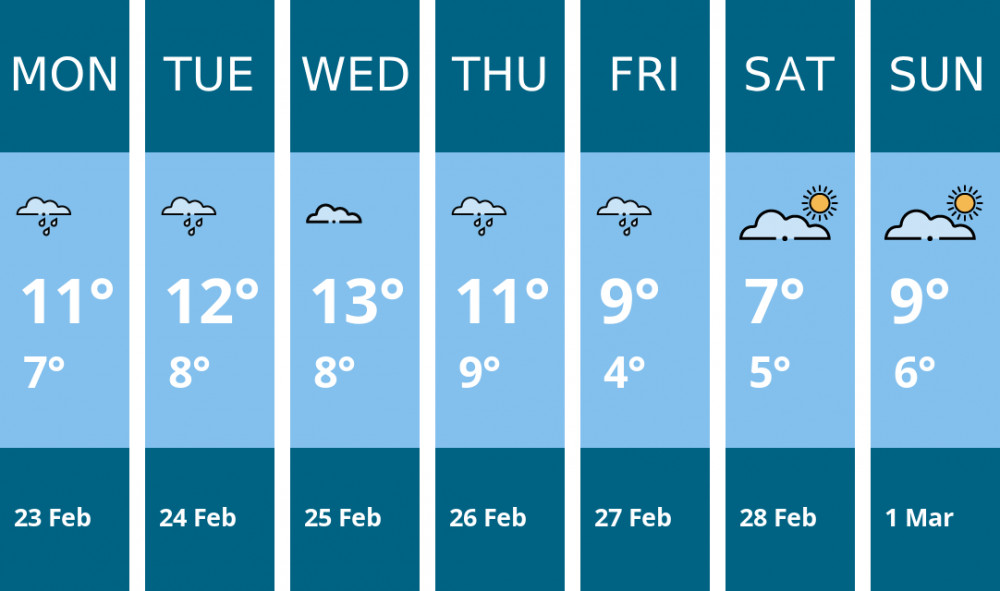 Here is this week's Sandbach weather forecast provided by Mr Data
