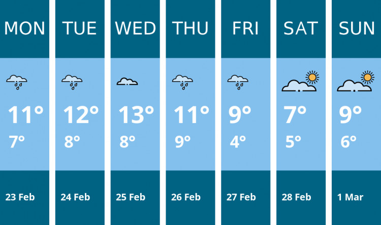 Here is this week's Sandbach weather forecast provided by Mr Data