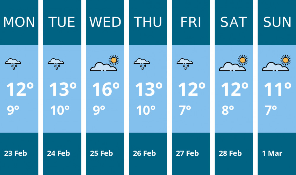 Here is this week's Teddington weather forecast provided by Mr Data