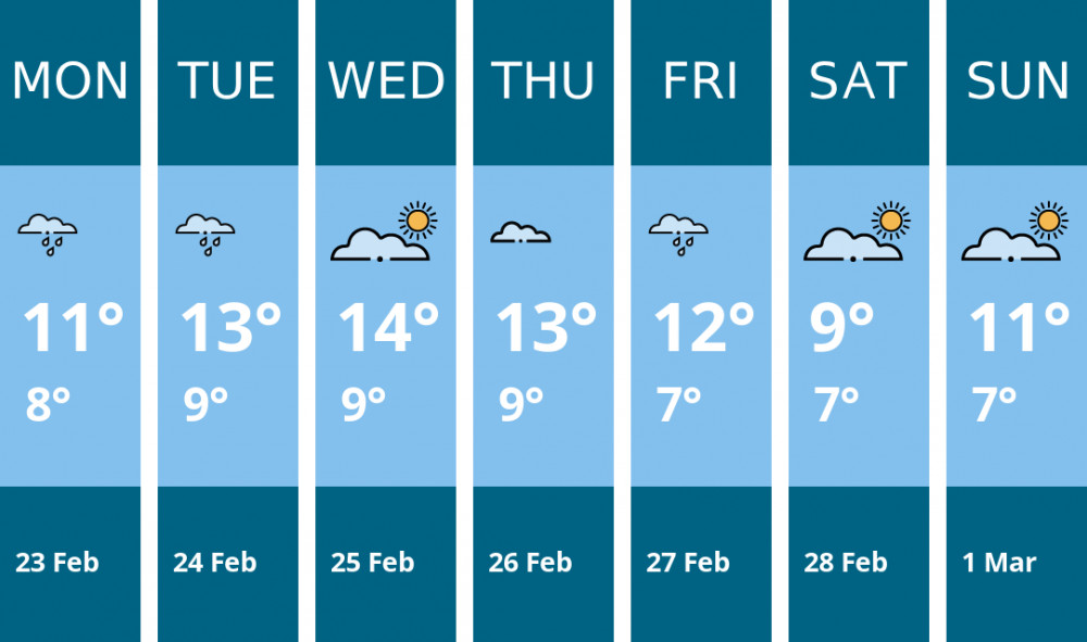 Here is this week's Ashby weather forecast provided by Mr Data