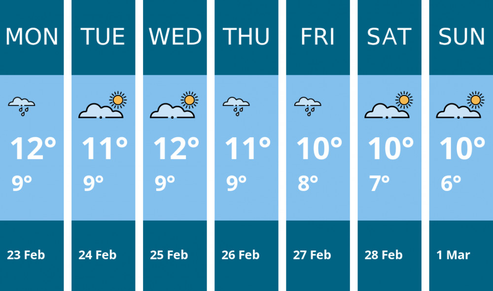 Here is this week's Penarth weather forecast provided by Mr Data