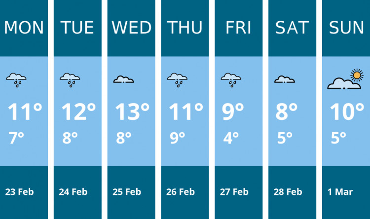 Here is this week's Crewe weather forecast provided by Mr Data