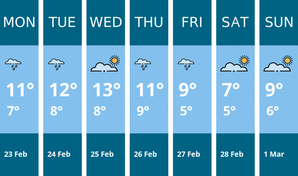 Here is this week's Wilmslow weather forecast provided by Mr Data