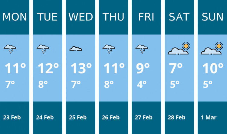 Here is this week's Stoke-on-trent weather forecast provided by Mr Data