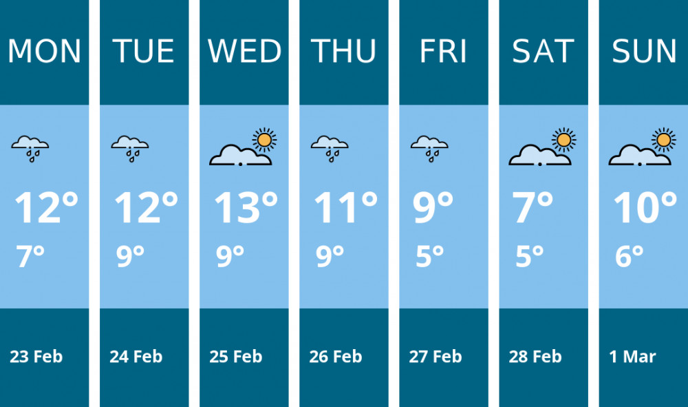 Here is this week's Stockport weather forecast provided by Mr Data