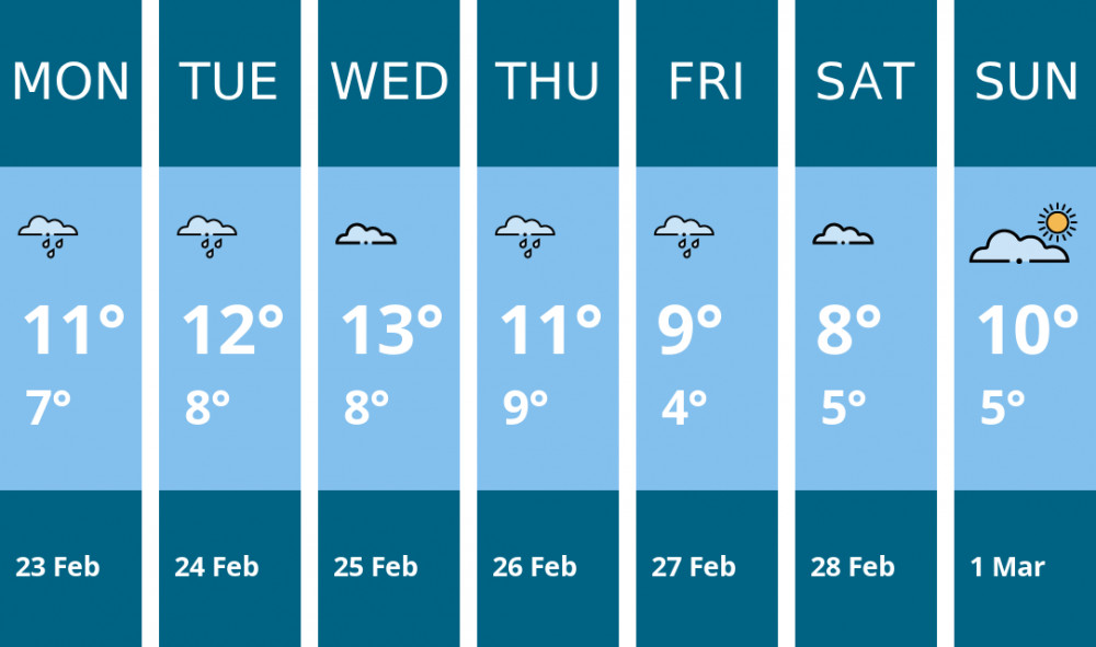 Here is this week's Nantwich weather forecast provided by Mr Data