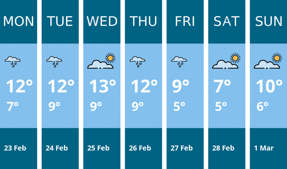 Here is this week's Manchester weather forecast provided by Mr Data