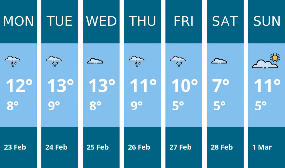 Here is this week's Chester weather forecast provided by Mr Data