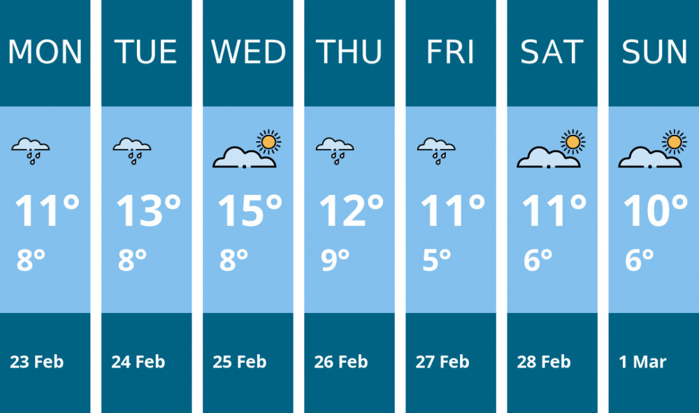 Here is this week's Leamington weather forecast provided by Mr Data