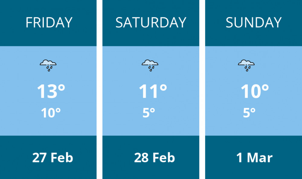 Here is this weekend Thurrock weather forecast provided by Mr Data
