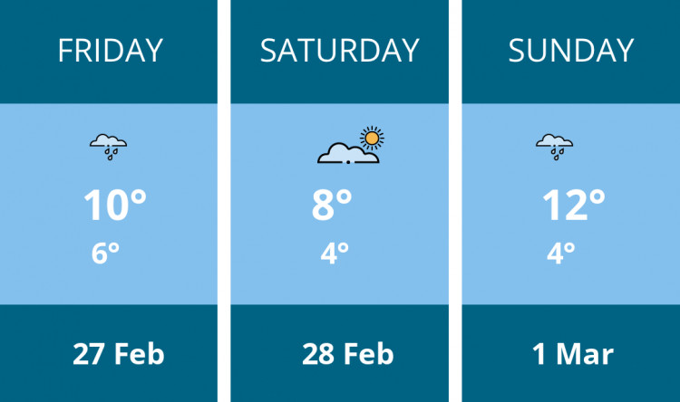 Here is this weekend Alsager weather forecast provided by Mr Data