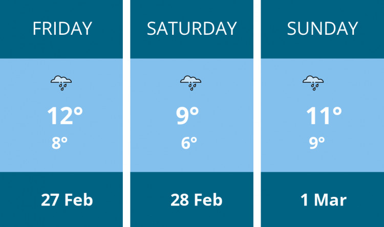 Here is this weekend Dorchester weather forecast provided by Mr Data