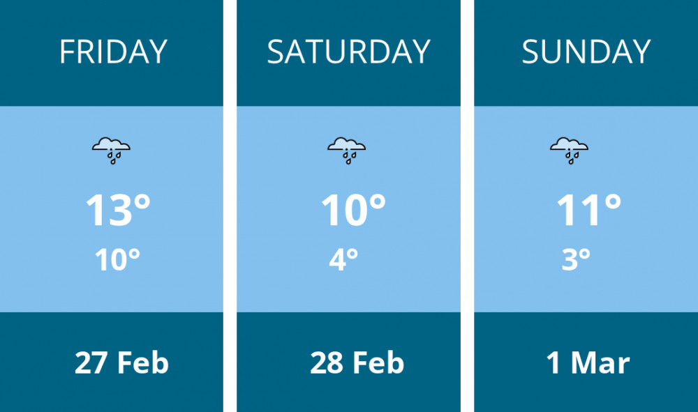 Here is this weekend Maldon weather forecast provided by Mr Data