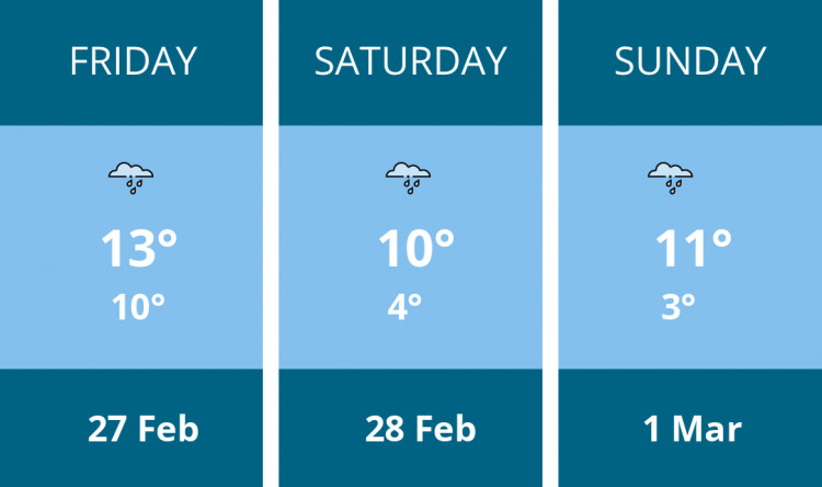 Here is this weekend Maldon weather forecast provided by Mr Data