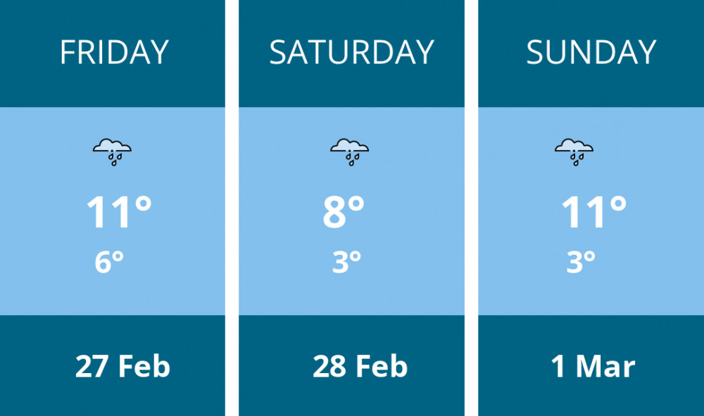Here is this weekend Coalville weather forecast provided by Mr Data
