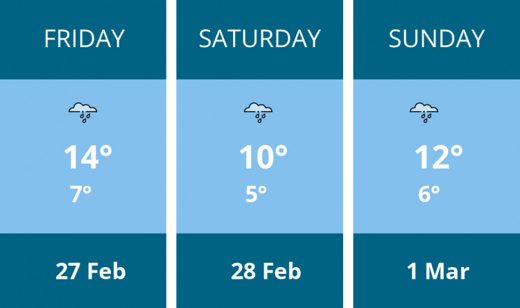 Here is this weekend Glastonbury weather forecast provided by Mr Data