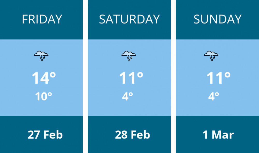Here is this weekend Richmond weather forecast provided by Mr Data