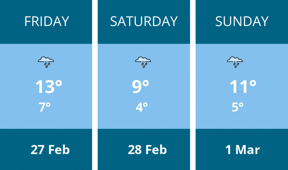 Here is this weekend Frome weather forecast provided by Mr Data