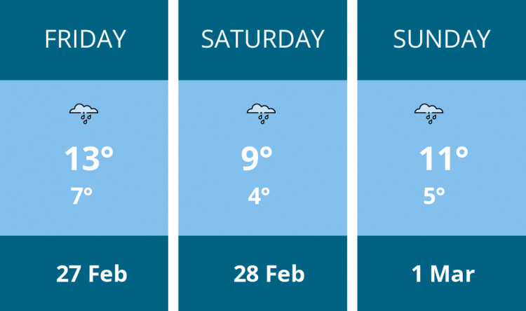 Here is this weekend Frome weather forecast provided by Mr Data