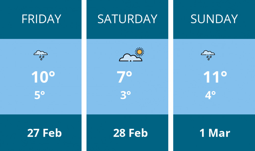 Here is this weekend Macclesfield weather forecast provided by Mr Data