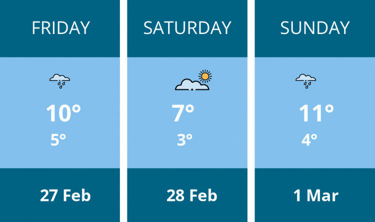 Here is this weekend Macclesfield weather forecast provided by Mr Data