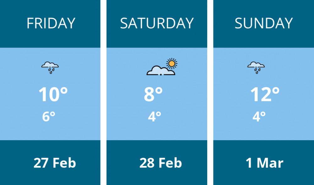 Here is this weekend Sandbach weather forecast provided by Mr Data