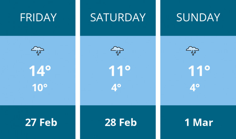 Here is this weekend Teddington weather forecast provided by Mr Data